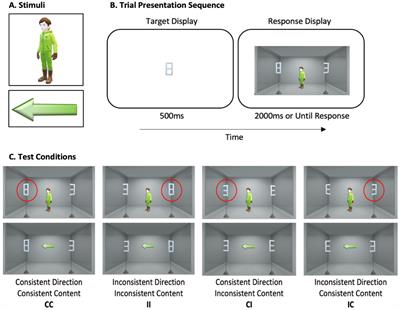 Gaze communicates both cue direction and agent mental states